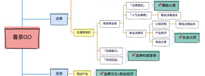 牙疼新知了解疼痛变化的秘密