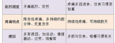 牙疼最新解析识别感染性牙疼的秘密